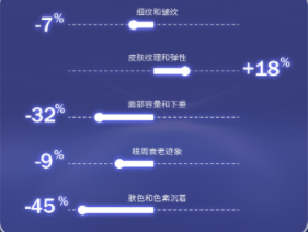 发展愿景