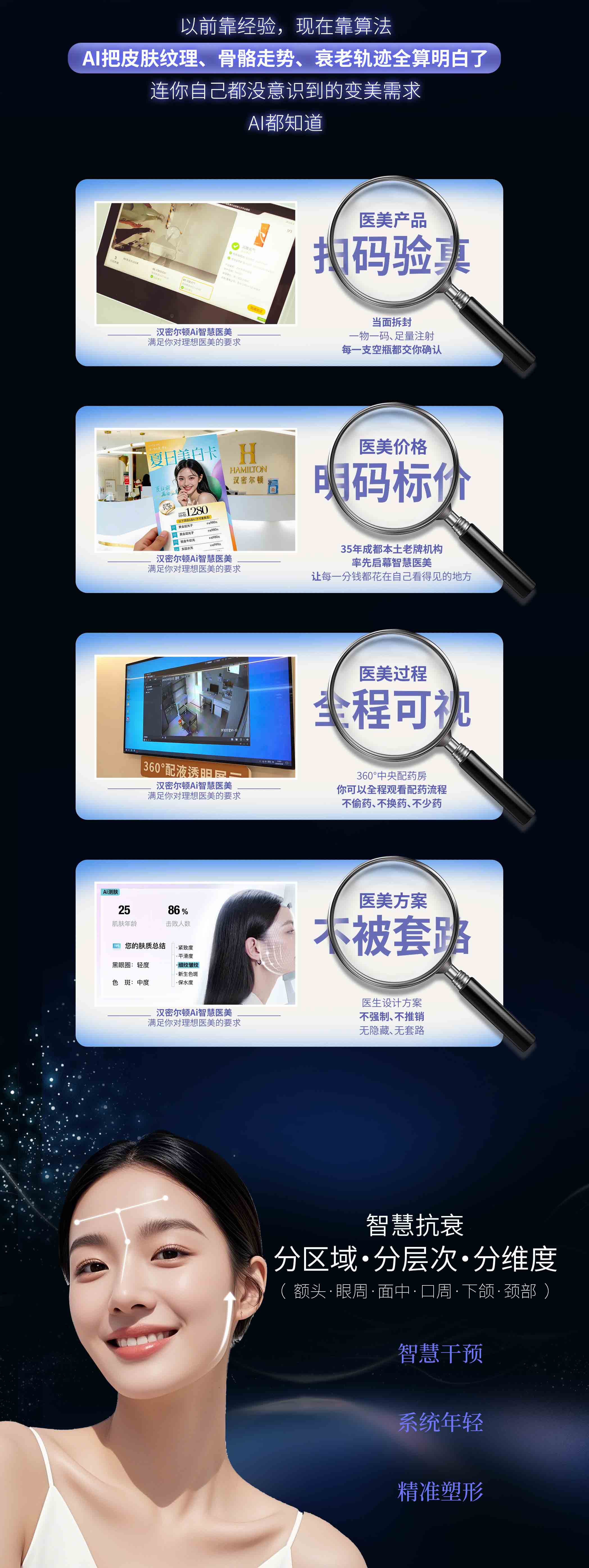 AI智慧医美